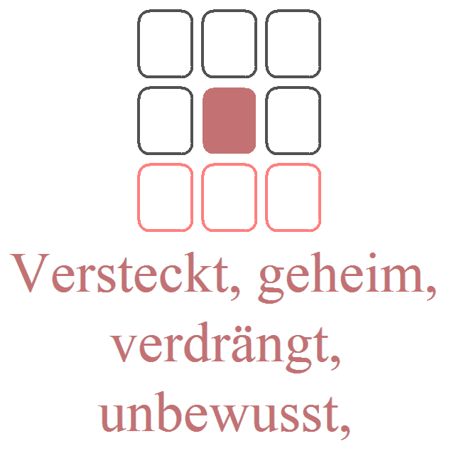 Die Zeilen: Vom Bewusstsein zu verborgenen Einflüssen