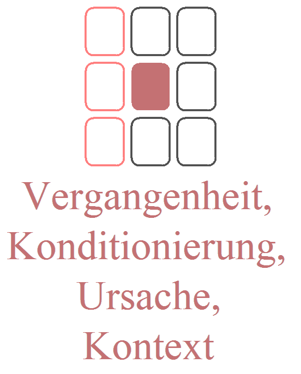 Die Spalten: Ein Blick auf Vergangenheit, Gegenwart und Zukunft