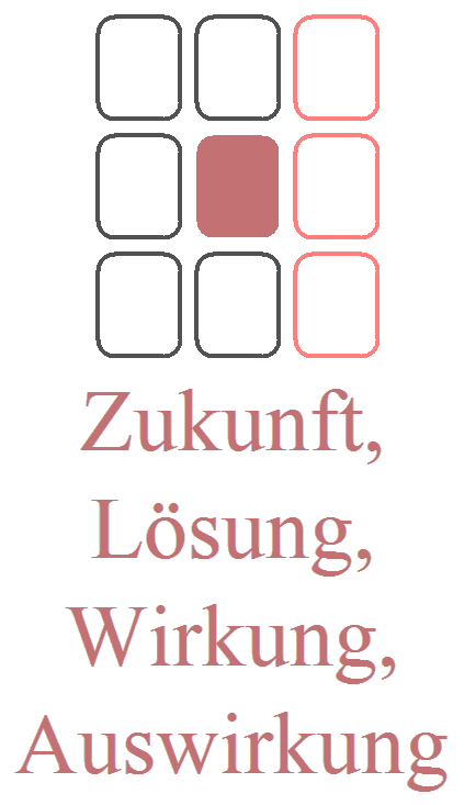 Die Spalten: Ein Blick auf Vergangenheit, Gegenwart und Zukunft