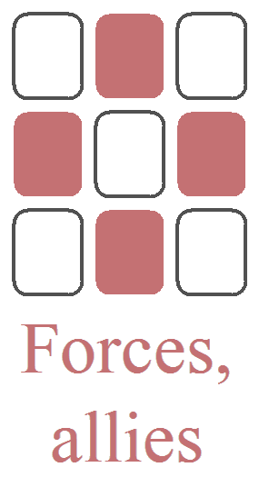 The central cards of the sides: Strengths and resources