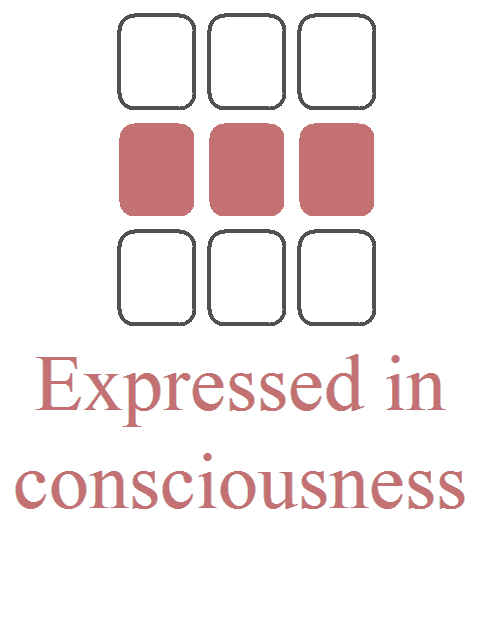 The lines: The levels of consciousness