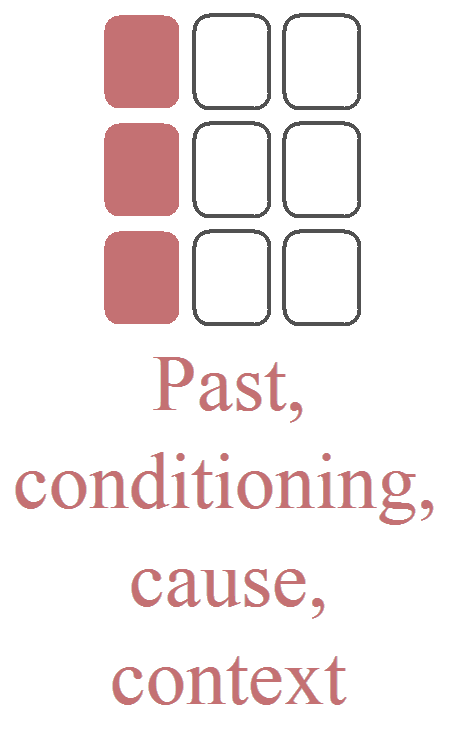 The columns: The time flow