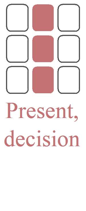 The columns: The time flow