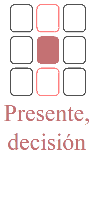 Las columnas: Una mirada sobre el pasado, el presente y el futuro
