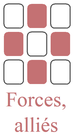 Les cartes centrales des côtés : Forces et ressources