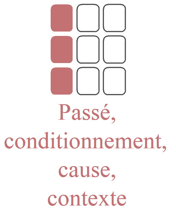 Les colonnes : Le flux temporel