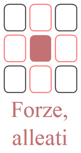 Le carte centrali dei lati: Forze e risorse disponibili