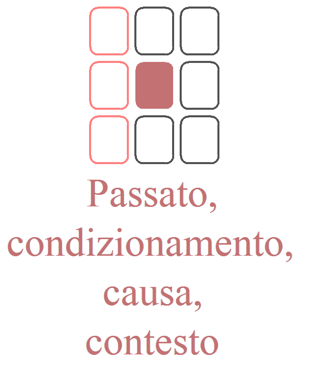 Le colonne: Uno sguardo sul passato, presente e futuro