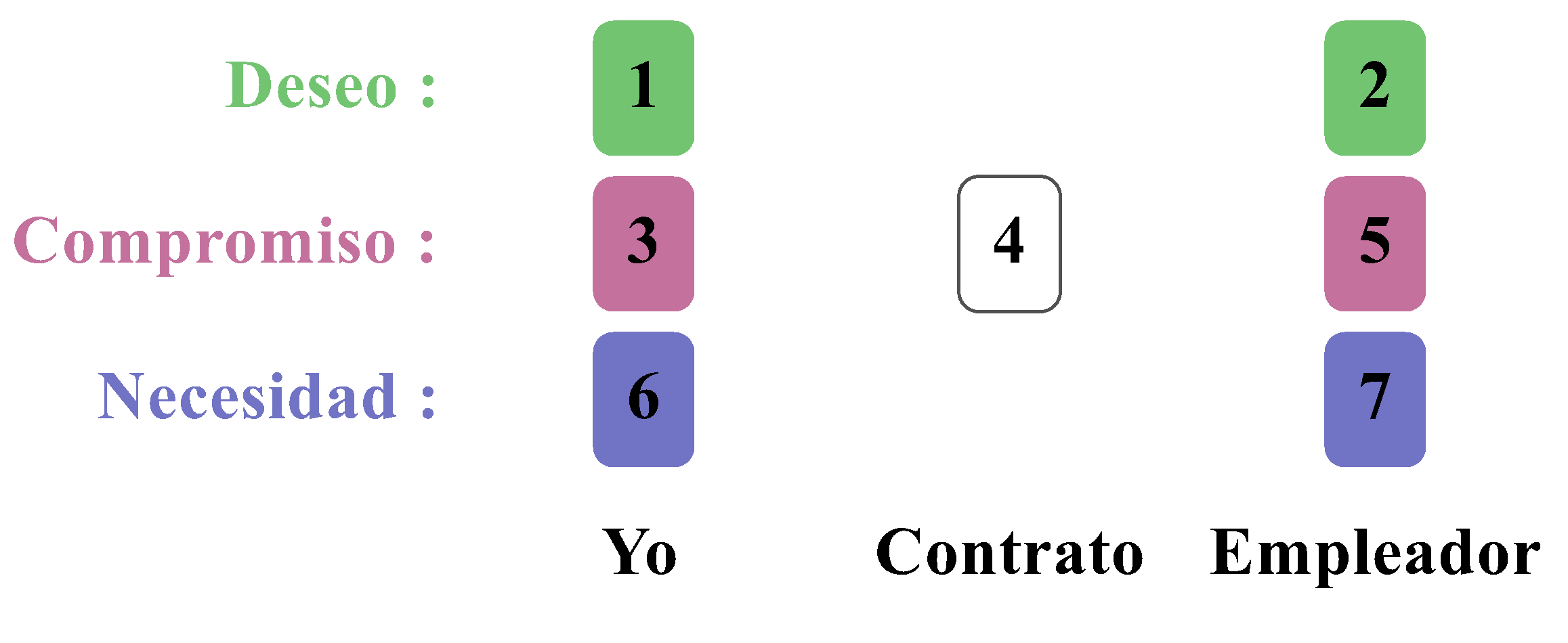 La tirada de 7 cartas para analizar una situación profesional
