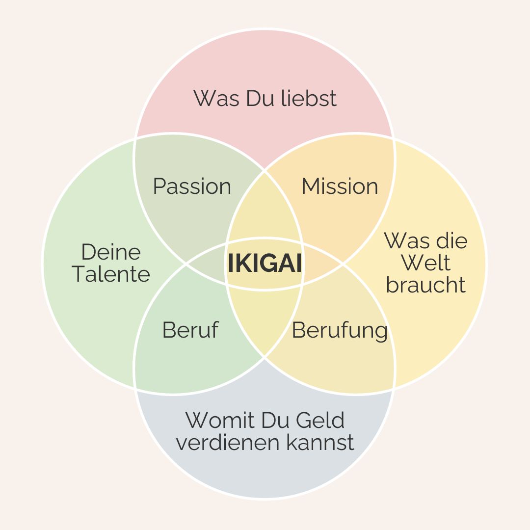 Ikigai-Legung mit 9 Karten: Finden Sie Ihren beruflichen Daseinszweck